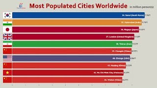 Top 100 Most Populated Cities in the World 2020 [upl. by Bonny125]