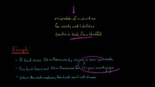 The Cash Flow Gap  Asset Liability Management [upl. by Imugem]