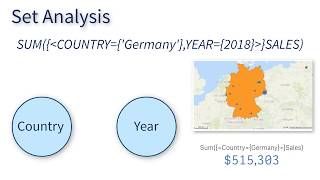 Qlik Sense in 60  Set Analysis [upl. by Ekal]