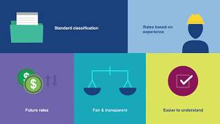 WSIB Rate Framework [upl. by Kroy887]