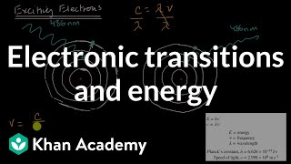 Electronic transitions and energy  AP Chemistry  Khan Academy [upl. by Nylissej578]