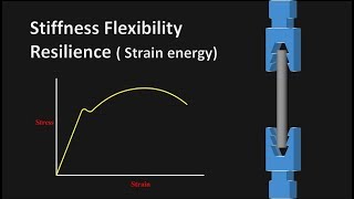 Direct Stiffness matrix  Lecture 6  Finite Element Method language  Hindi [upl. by Thgiwd]