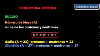 Estructura Atómica Teoría [upl. by Ynohtnaeoj159]