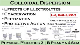 Effect of electrolytes  Coacervation  Peptization  Protective action  L6 U1  PP 2  4th Sem [upl. by Teena]