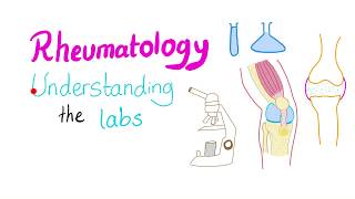 RheumatologyLearning the basics [upl. by Xel908]