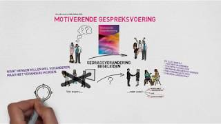 Motiverende Gespreksvoering [upl. by Ilanos]