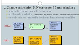 Comment gérer une relation à distance [upl. by Aneeuq]