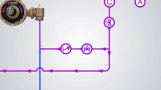 Leonard Valve RecirculationPiping Methods Video [upl. by Nevile]