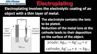 R3216 Electroplating HL [upl. by Akinirt]