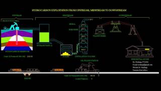 O2 Sensor  Is It Upstream Or Downstream [upl. by Benis446]