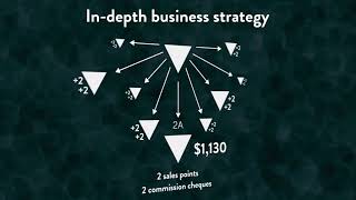 ENAGIC TRIFECTA STRATEGY  GET TO 6A2 AND BEYOND FAST [upl. by Leontine644]