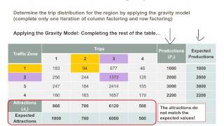 Trip distribution Practice Question [upl. by Aitropal324]