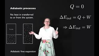 Adiabatic processes [upl. by Cain]