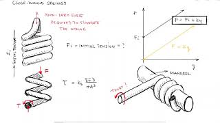 EXTENSION SPRING Design  Stresses and Initial Tension in Just Over 10 Minutes [upl. by Luht]