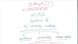 Purine metabolism  Dr Mahmoud Ettaweel [upl. by Ysnap570]