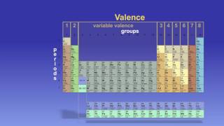 The Periodic Table Explained [upl. by Hershell]