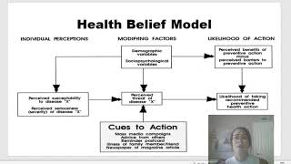 Health Belief Model HBM [upl. by Llereg]