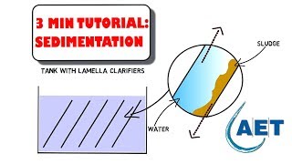 Lamella clarifiers  Increase settling performance [upl. by Yrtua]