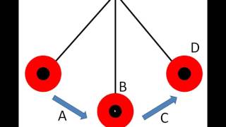 Kinetic and Potential Energy in a pendulum [upl. by Yve]