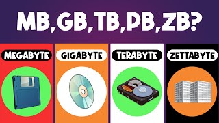 How big is 1MB 1GB 1TB 1PB 1ZB in real life [upl. by Tchao]