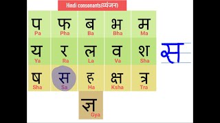 Learn to read and write hindi Consonants  New Video [upl. by Yeldar911]