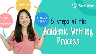 5 Steps of the Academic Writing Process  Scribbr 🎓 [upl. by Ahsaek152]