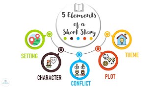 ELEMENTS OF A SHORT STORY  Literature  ELC [upl. by Odnumyer]