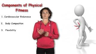 Components of physical fitness [upl. by Maleen]