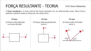 Força Resultante  Teoria [upl. by Jeni942]