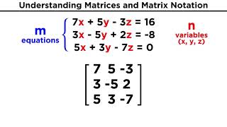 Understanding Matrices and Matrix Notation [upl. by Simeon]