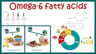 Omega 6 fatty acids [upl. by Svirad]