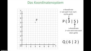 Das Koordinatensystem [upl. by Diella107]