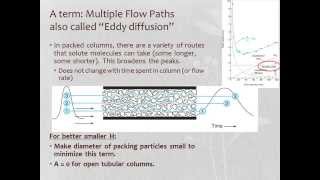 Introduction to Chromatography [upl. by Colyer440]