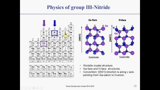 GaN Power devices  Physics of GaN devices [upl. by Zalea]