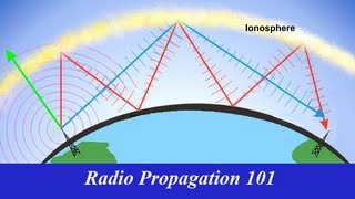 Radio Propagation 101 [upl. by Bascio]