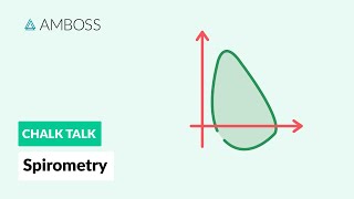 Spirometry Procedure and Results [upl. by Doerrer]