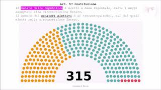 PARLAMENTO Composizione del Parlamento [upl. by Annay]