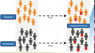 Minimizing Bias in the Design of Cohort and CaseControl Studies Webinar [upl. by Ahsiened]