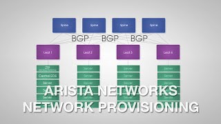 Arista Network Provisioning [upl. by Rab]