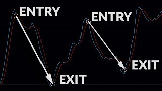 What is Slow Stochastic Oscillator [upl. by Kistner]