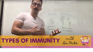 Four Types of Immunity [upl. by Stefania]