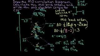 Molecular Orbital Theory Heteronuclear Diatomic Cyanide CN Example [upl. by Eceer]