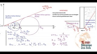 CONCEPTS DE POUSSÉE ET BUTÉE  MURS DE SOUTÈNEMENTS [upl. by Hutner828]