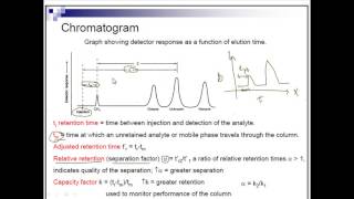 Chromatogram [upl. by Sukul253]