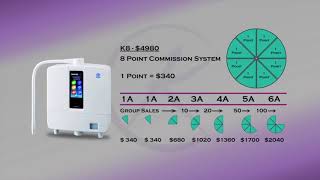 Kangen Water  Enagic Compensation Plan Explained in detail [upl. by Elletnahc463]