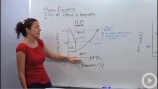 Phase Diagrams [upl. by Ivz]