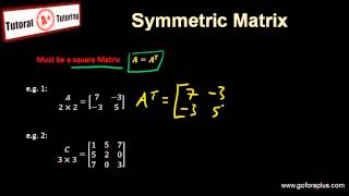 Linear Algebra  Symmetric Matrix [upl. by Weed736]